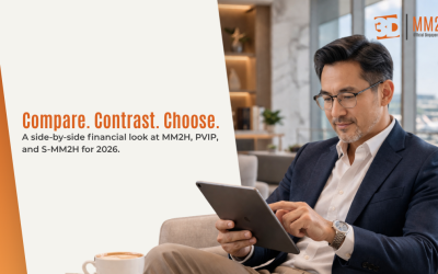 The Comparison: Financial Requirements for MM2H versus Other Long-Term Malaysian Visas