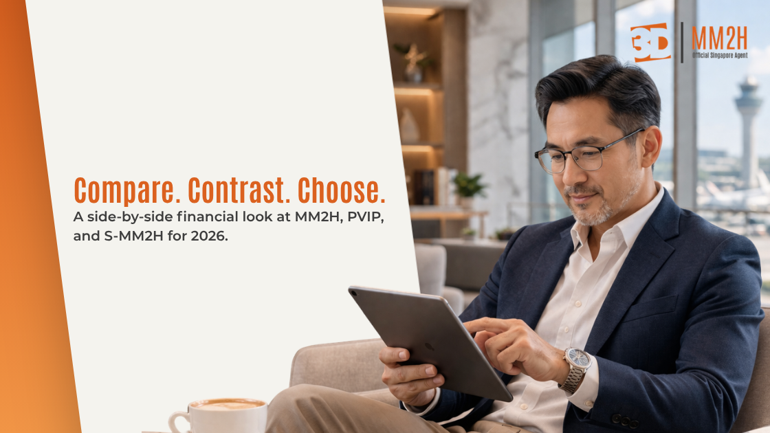 Financial requirements for MM2H